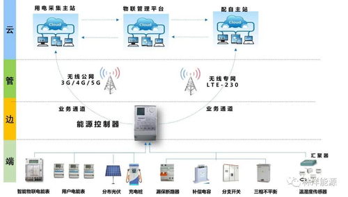 林洋能源ecu4h23 tly2205能源控制器产品顺利通过国网计量中心全项检测认证