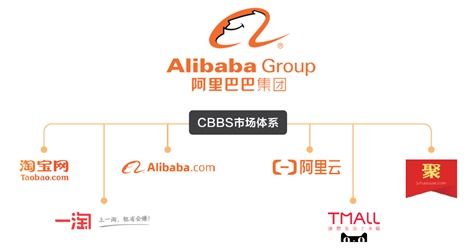 mvp 产品的定义和概念有哪些