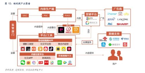 如何快速熟悉网络公司的业务