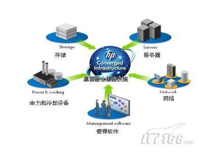5个方面着手制定数据中心新年改革计划