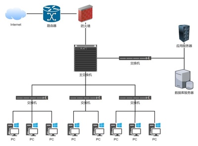 公司网络拓扑图设计与实现 确保企业高效安全运行