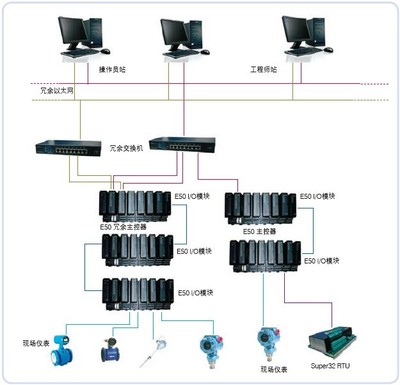 Super E50 RTU 网络公司的智能远程终端单元