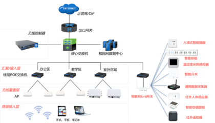 信锐教育城域网解决方案 构建智慧校园网络新生态